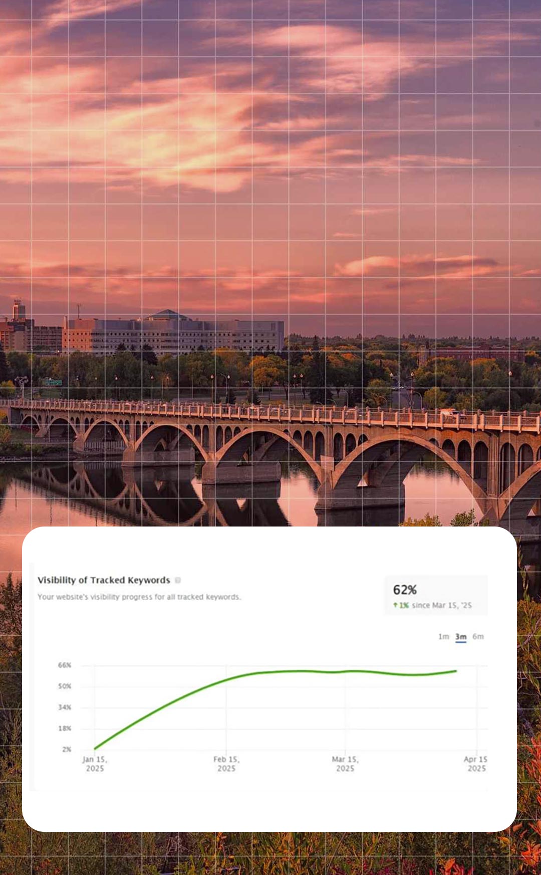 Real Results for Saskatoon Businesses Saskatoon SEO Services 