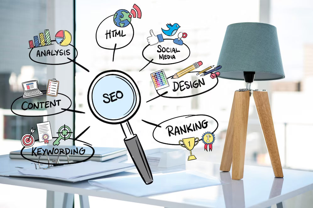 Combination of SEO and other strategies