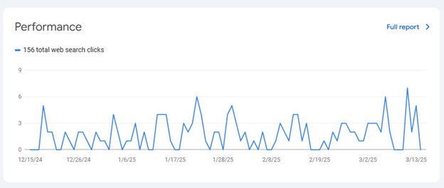 Google Search Console