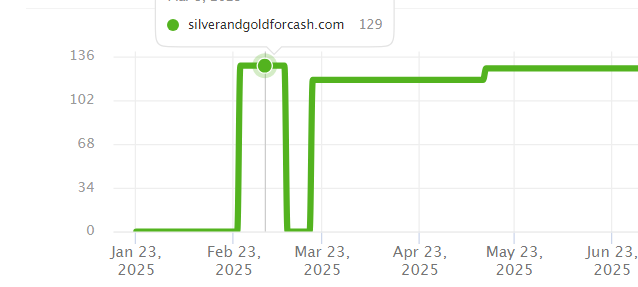 Digital Performance at Its Best