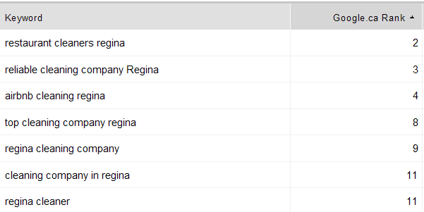 Keyword Research and Content Optimization