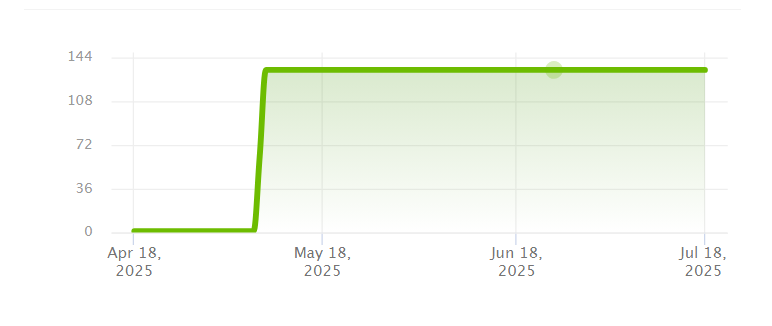The Real Business Impact of Rankings