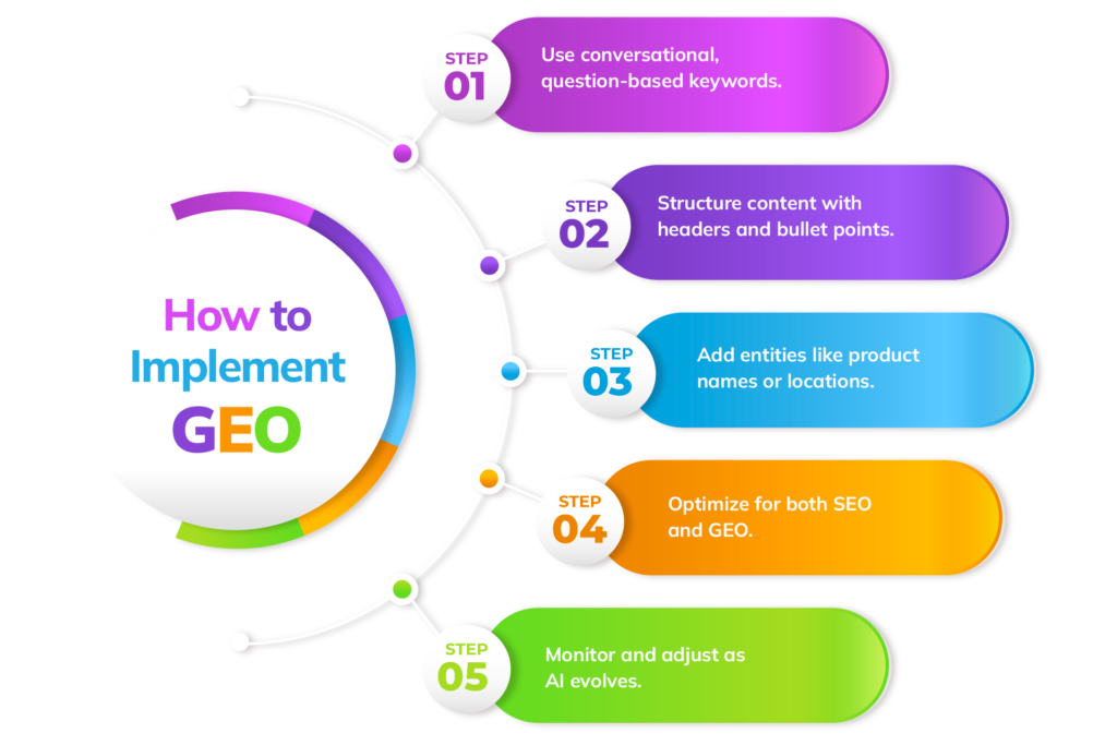 How to Implement GEO – steps to optimize content for AI-powered search engines.